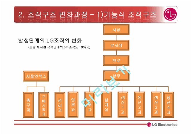 LG 전자 소개와 조직구조 변화과정,글로벌매트릭스 조직   (8 )